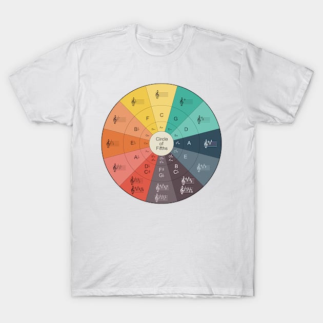 Circle Of Fifths T-Shirt by BramCrye